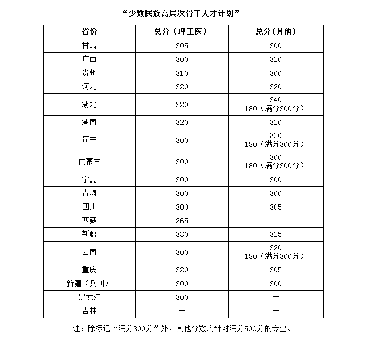 華中科技大學2020年碩士研究生招生復試分數線3 華中科技大學2020年碩士研究生招生復試分數線3